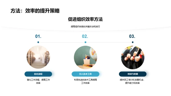 人力资源：策略与效能