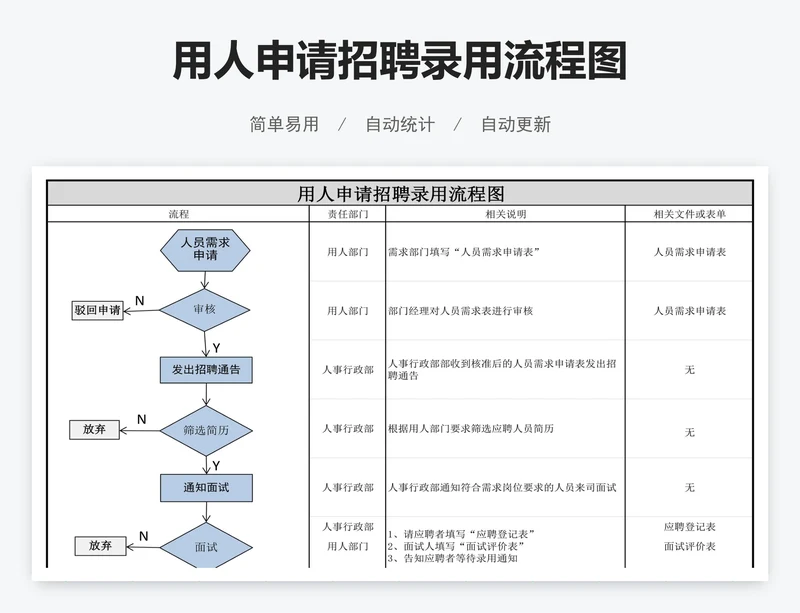 用人申请招聘录用流程图
