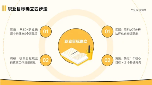 黄色插画风大学生职业教育通用型PPT模板