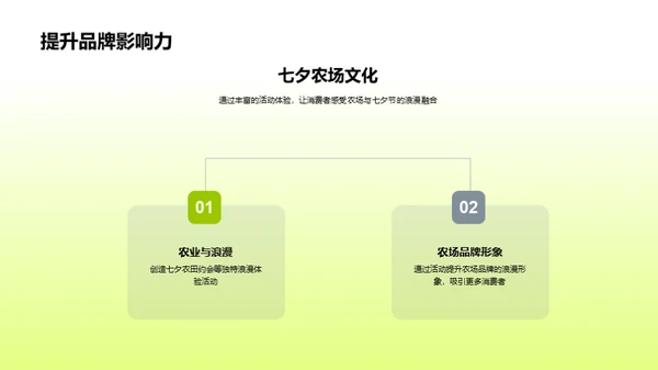 七夕农业营销新策