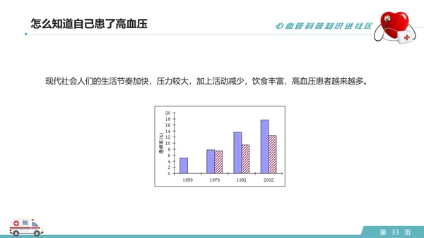 心血管科普知识进社区PPT模板