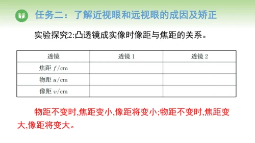 2024-2025学年人教版物理八年级上册5.4 眼睛和眼镜课件（24页ppt）