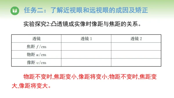 2024-2025学年人教版物理八年级上册5.4 眼睛和眼镜课件（24页ppt）