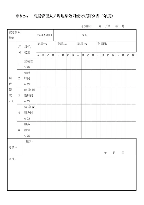 中层管理人员绩效考核直接上级评分表