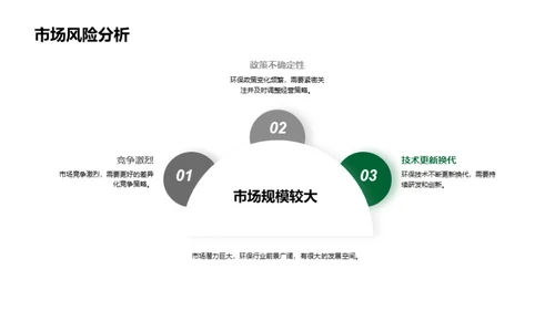 环保领航：融资路演方案