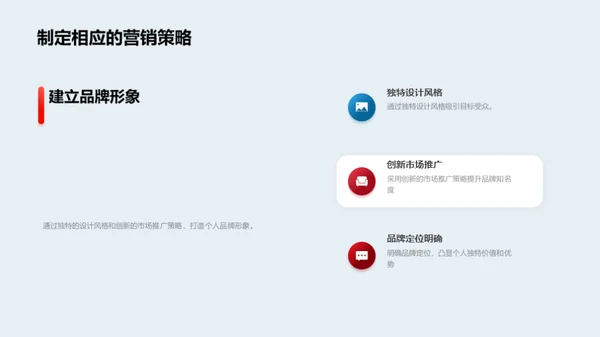 时尚之路：塑造品牌