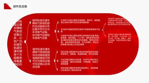 车辆电气系统的认识机车铁路通用PPT模板