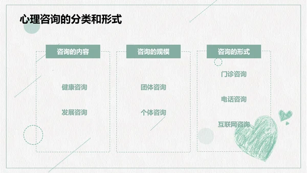 心理咨询心理健康PPT模板