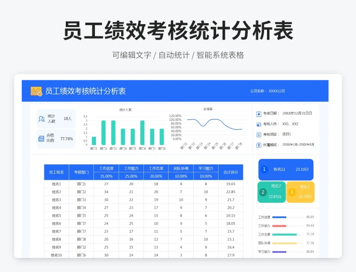 员工绩效考核统计分析表