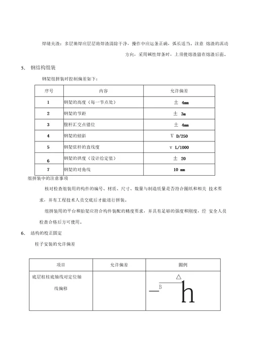 安装总技术协议最终