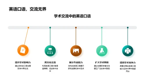 英语口语提升攻略