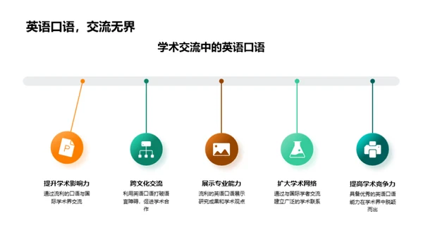 英语口语提升攻略