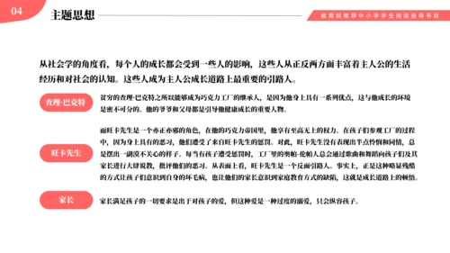 《查理的巧克力工厂》名著导读PPT模板
