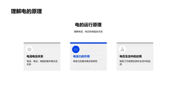 电的基础知识PPT模板