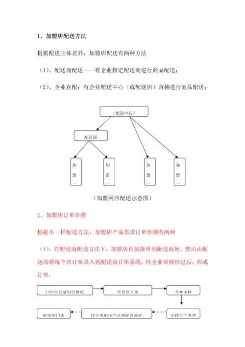 食品有限公司终端建设运作流程草案模板.docx