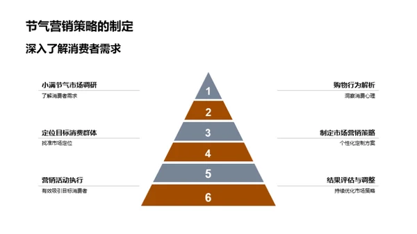 小满节气营销攻略