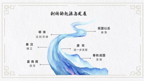 古风简约风格刺绣文化PPT中国传统文化