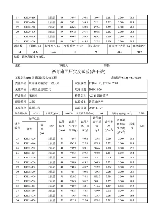 沥青路面压实度试验(表干法)