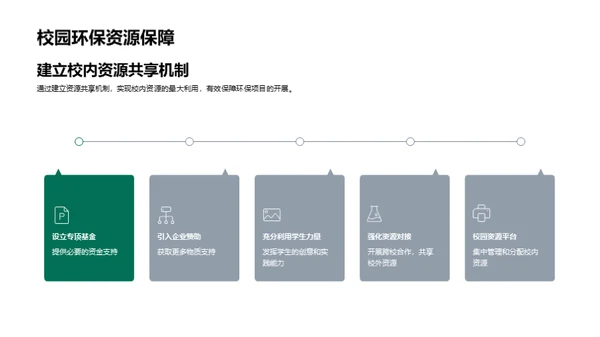 教师环保教育推动