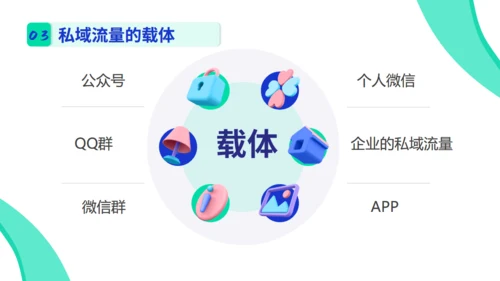 新媒体运营私域流量通用PPT模板