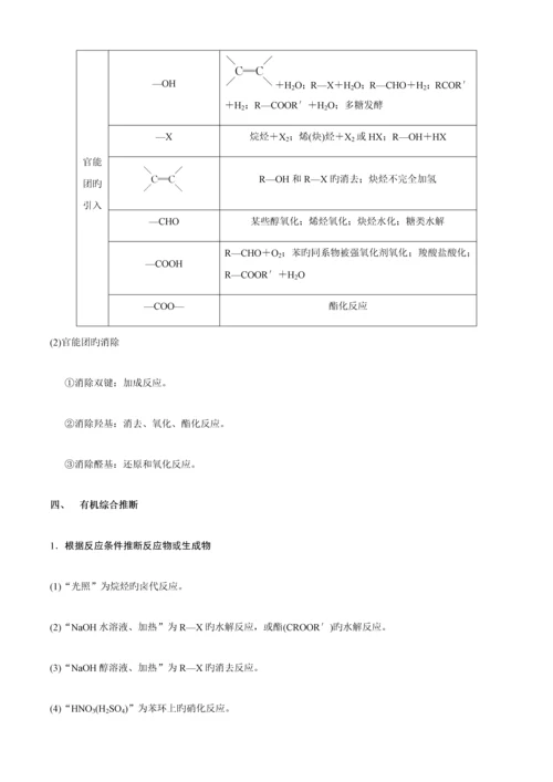 2023年有机化学基础知识点总结.docx