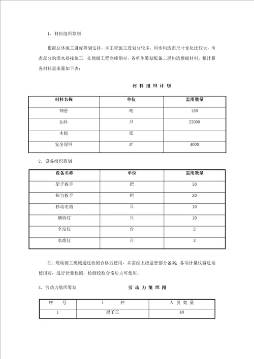 专项超高满堂脚手架综合施工专题方案培训资料