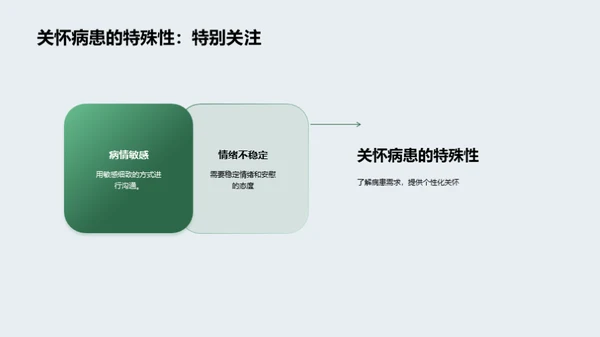 商务礼仪在病患关怀中的应用