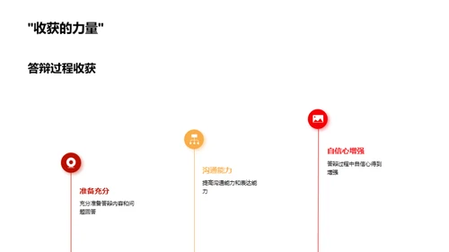 硕士答辩全景解读