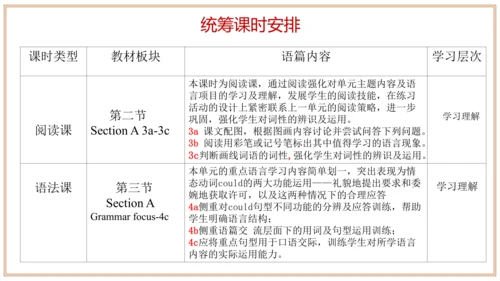 Unit 3 单元整体教学设计 课件【大单元教学】人教版八年级英语下册Unit 3 Could yo