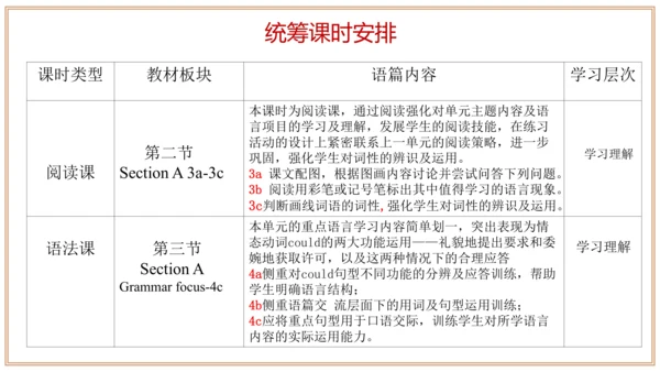 Unit 3 单元整体教学设计 课件【大单元教学】人教版八年级英语下册Unit 3 Could yo