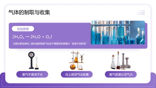 紫色商务风中考常考化学实验PPT模板