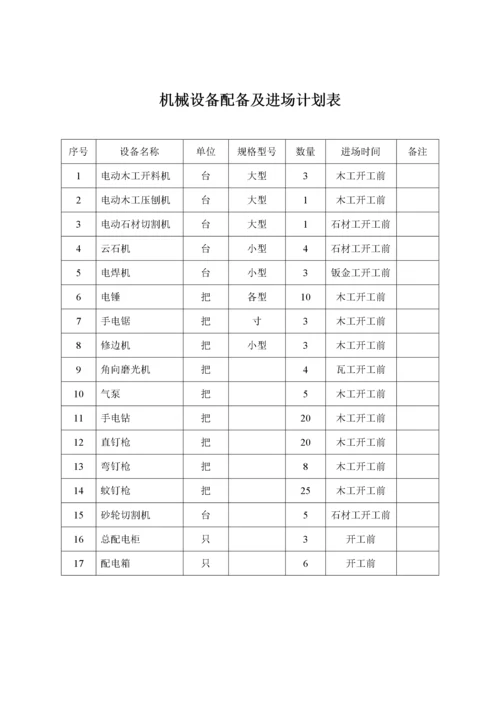 施工组织设计4施工资源配备计划.docx