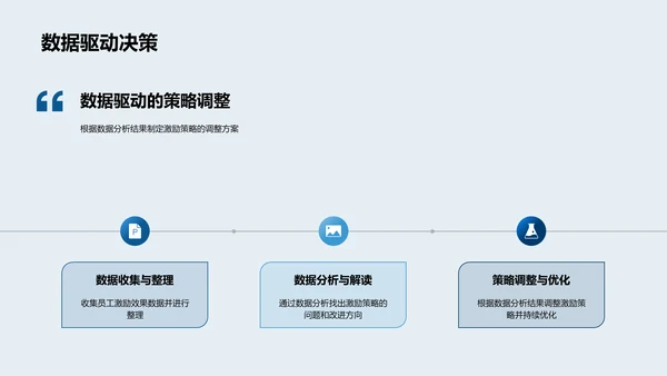 员工激励效果报告PPT模板