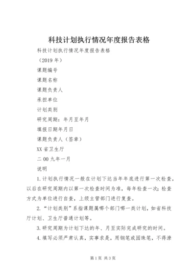科技计划执行情况年度报告表格 (2).docx