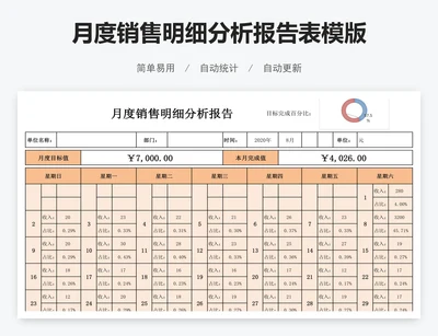 月度销售明细分析报告表模版