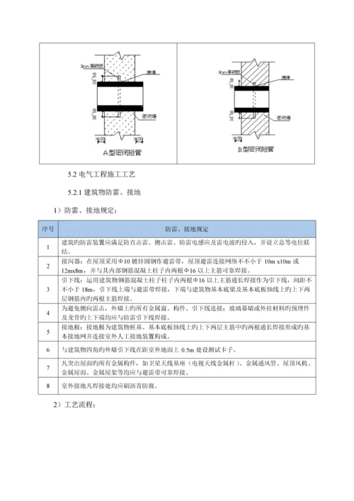 机电预留预埋专题方案.docx