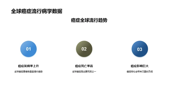 战胜癌症：早筛至关重要