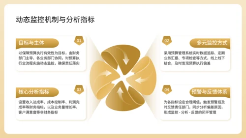 黄色商务风基金公司年度财务预算分配规划PPT