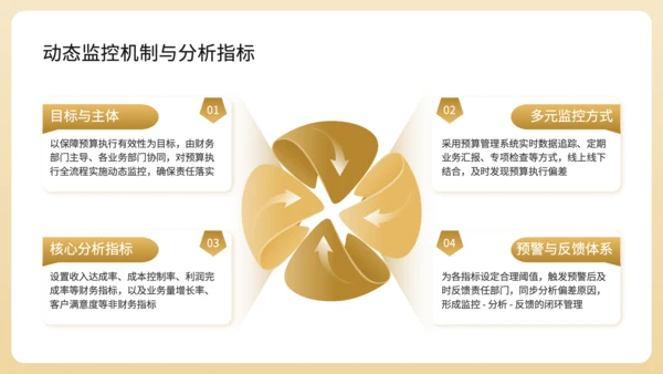 黄色商务风基金公司年度财务预算分配规划PPT