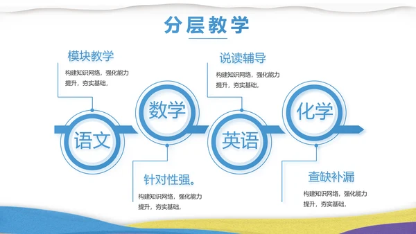 绘画美术教学工作汇报动态PPT