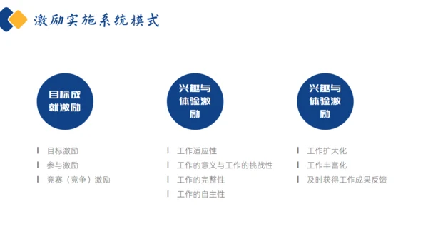 如何经营管理企业培训商管通用PPT模板
