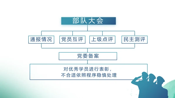 迷彩地国防部队军事八一建军节动态PPT模板