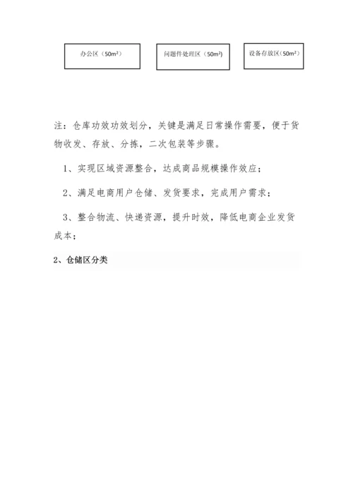 仓配一体合作专业方案.docx