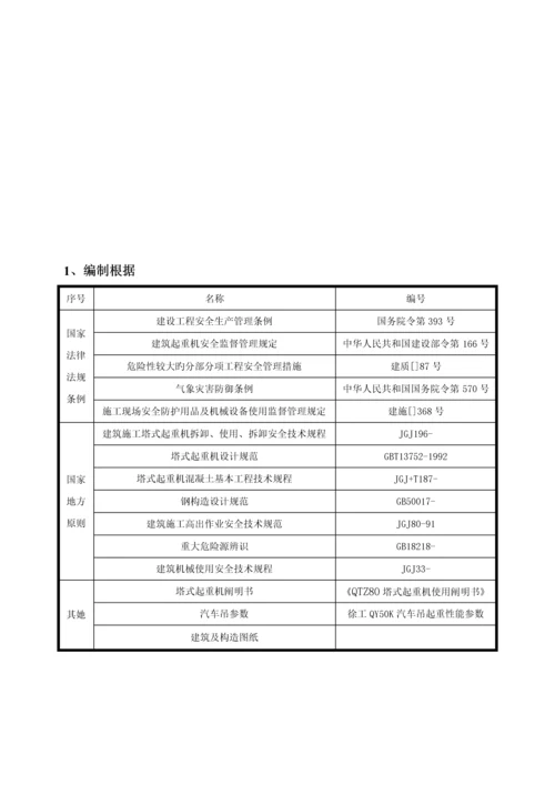 QTZ塔吊安拆专项综合施工专题方案.docx