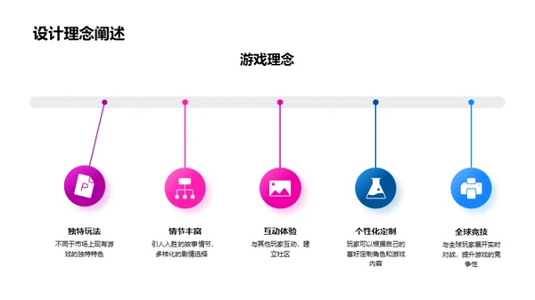 未来游戏产业探索