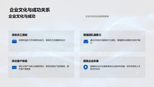 企业文化构建和应用PPT模板