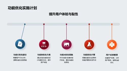 游戏产品分析及优化