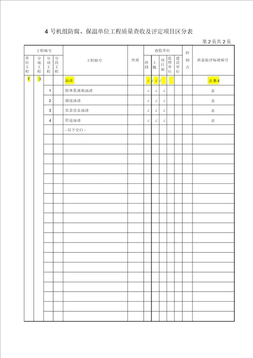 防腐保温单位工程质量验收及评定项目划分表