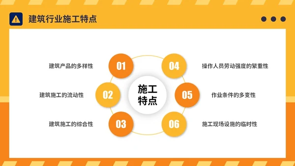 橙黄简约插画风典型建筑施工生产安全事故警示教育PPT模板
