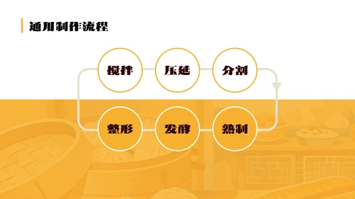 黄色简约中式面点介绍PPT模板